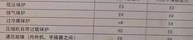 锡林郭勒盟空调电话在哪里找